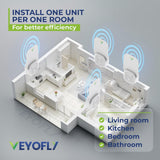 VEYOFLY Indoor Flying Insect Trap - Plug-in Bug Light Trap for Fruit Flies, Gnats and Houseflies - Odorless and Mess Free (1 Device + 3 Glue Boards)