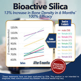 LABO Nutrition Bioactive Silica, 99% Purity Rice-Derived Silica with 42mg Silicon Per Serving, Intensive Collagen Generator, Strengthen Joint & Bone, for Skin, Hair & Nails Support. 30sx3