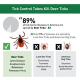 Thermacell Tick Control Tubes for Yards; 48 Tubes; Protects 2 Acres from Ticks; No Spray, No Granules, No Mess; Environmentally Friendly Alternative to Tick Spray & Tick Repellent