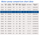 WaterRebirth (2900GPH-155W,UL listed) High Flow Submersible Water Pump - Pond Pump - Submersible Pump - Water Fountain Pump - Aquarium Pump,PS- 2900