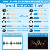 TooPower Hearing Aids for Seniors Rechargeable with Noise Cancelling,3 modes,5 Levels of Volume,Providing Greater Flexibility to Adapt to Different Scenarios and Varying Degrees of Hearing Impairment