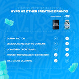 HYPD CREATINE Monohydrate Gummies for Men & Woman - 5G Per Serving - Berry Blitz - Muscle Growth, Increase Strength, Boost Focus - Low Sugar, Vegan, Gluten-Free, Non-GMO (120ct)