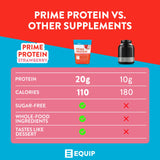 Equip Foods Prime Protein - Grass-Fed Beef Protein Powder Isolate -Paleo and Keto Friendly, Gluten Free Carnivore Protein Powder - Strawberry, 1.7 Pounds - Helps Build and Repair Tissue