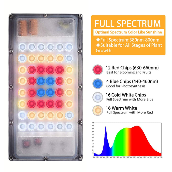 LBW Grow Light with Stand, Full Spectrum 150W LED Floor Plant Light for Indoor Plants, Grow Lamp with On/Off Switch, Adjustable Tripod Stand 15-48 inches