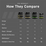 Kaged Pre Workout Powder Pre-Workout Elite | High Stimulant for Energy, Focus, Pumps | L-Citrulline, Beta Alanine, Creatine & 388mg of Organic Caffeine | Strawberry Lemonade | 20 Servings