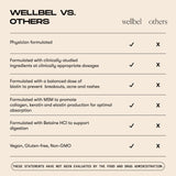 WELLBEL Women Hair Skin Nails Vegan Dietary Supplement 90 Counts