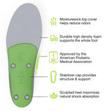 Superfeet All-Purpose Support High Arch Insoles (Green) - Trim-To-Fit Orthotic Shoe Inserts - Professional Grade - Men 2.5-5 / Women 4.5-6