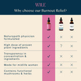 WILE Burnout Relief Drops for Women, Energy Tincture & Mood Support Supplement with Ashwagandha, Rhodiola & Bacopa, Stress Support Tincture for Physical & Mental Signs of Stress, 1fl oz