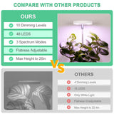 LORDEM Grow Light, Full Spectrum & Red Blue Spectrum Plant Light for Indoor Plants, Height Adjustable Growing Lamp with Auto On/Off Timer 4/8/12H, 4 Dimmable Brightness, 3 Spectrum Modes, Pack of 2