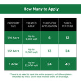 Thermacell TC-24 Environmentally Friendly Easy to Use No Spray Outdoor Tick Repellent Control Tubes, 24 Pack