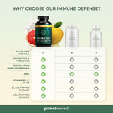 Primal Harvest Primal Immune Defense 10 in 1 Immune Support Supplement 60 Capsules Immune Vitamins, with 7 Billion CFU Pre and Probiotics, Zinc, VIT C, B6, D3, K2 - Immune Boosters for Adults