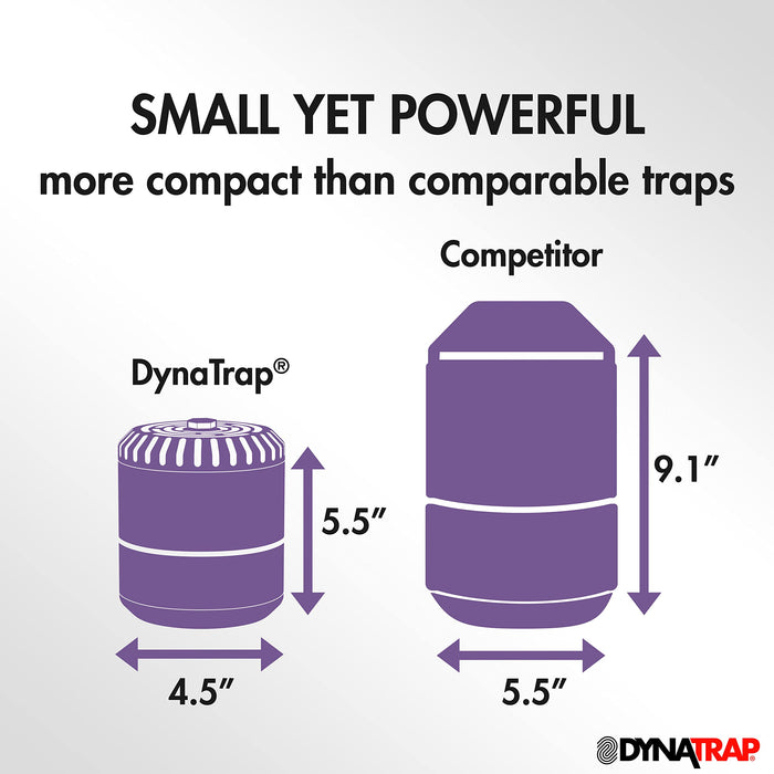 DynaTrap DT152 Indoor Insect Trap and Killer – Catches and Kills Fruit Flies, Gnats, Moths, Mosquitoes & Other Flying Insects + DynaTrap 21523 Replacement StickyTech Glue Boards