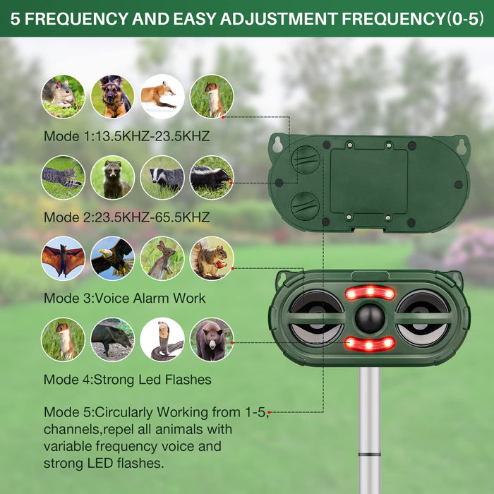 Ultrasonic Animal Repellent Solar Powered,Cat Repellent Outdoor,2024 Animal Deterrent Devices Outdoor with Motion Sensor & Flashing Light,Deer Repellent Devices for Repelling Squirrels,Raccoon,Skunk