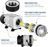 Simple Deluxe Air Pump 55W 1427GPH (90L/min) with Adjustable Air Flow Outlets for Aquariums, Ponds, Hydroponics Systems