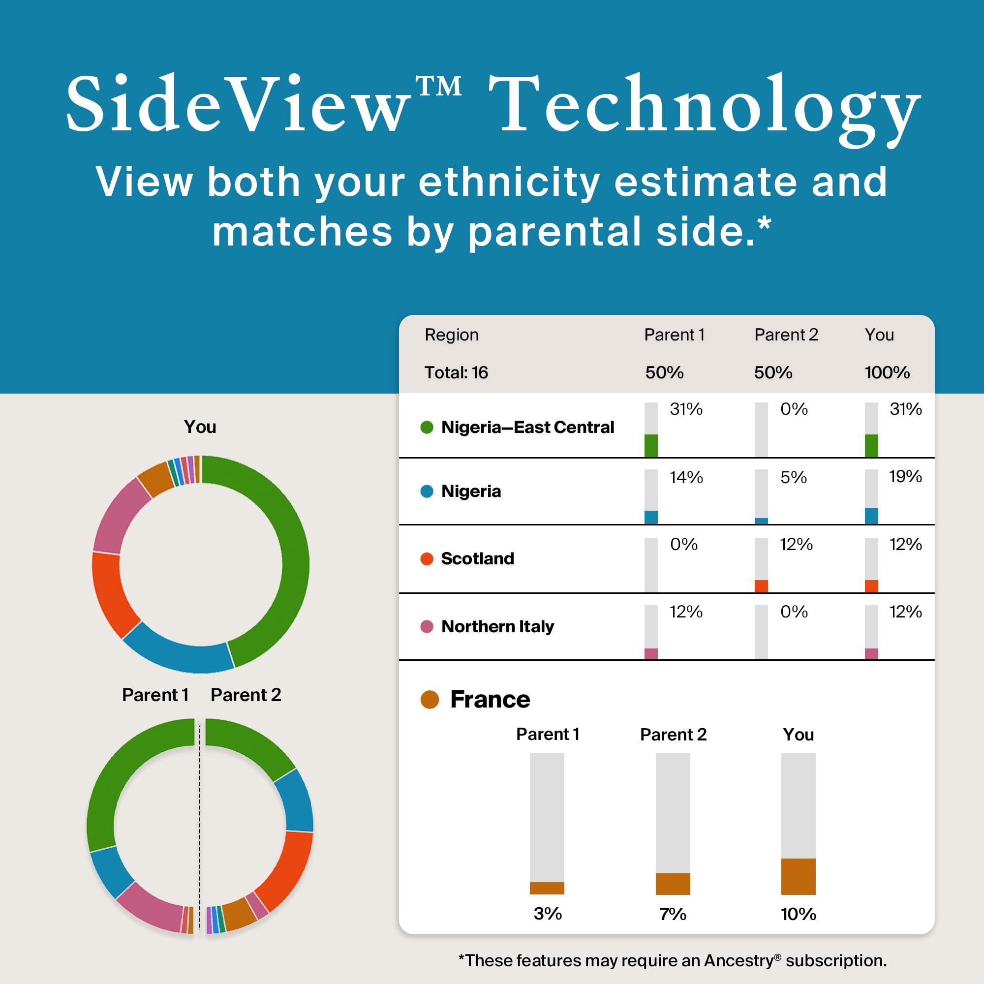 AncestryDNA Genetic Test Kit + 3-Month Ancestry World Explorer Members ...