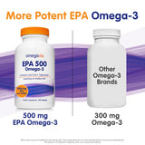 OmegaVia EPA 500 Omega-3 Fish Oil, 120 Capsules, 500 mg EPA/Pill, High-Purity EPA Formula (Triglyceride Form), IFOS 5-Star Certified, w/Fish Gelatin Capsule, Gluten-Free, Non-GMO