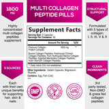 Multi Collagen Complex Pills - Type I, II, III, V, X, Grass Fed & Non-GMO Hydrolyzed Collagen Peptides Supplement - Supports Hair, Nails, Skin & Joint Health, Gluten-Free, Paleo & Keto - 120 Capsules