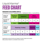 Botanicare Liquid Karma, Supplemental Nutrient, 0.1-0.1-0.5, 1 qt.