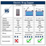 Electric Bug Zapper/Pest Repeller Control-Strongest Indoor 2800 Volt UV Lamp Flying Fly Insect Killer Files Killer Repellent Traps Eliminator Catcher Lure Zap Kills Mosquito