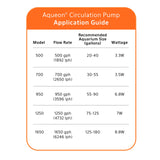 Aqueon Circulation Pump 950 GPH