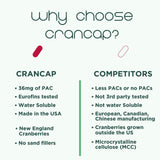 CranCap Cranberry Pills for Urinary Tract Health - 30 Count, 36mg of Potent PACs - Cranberry Extract Helps Cleanse & Protect The Urinary Tract from A UTI - Non-GMO, Vegan and Gluten-Free