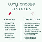 CranCap Cranberry Pills for Urinary Tract Health - 90 Count, 36mg of Potent PACs - Cranberry Extract Helps Cleanse & Protect The Urinary Tract from A UTI - Non-GMO, Vegan and Gluten-Free