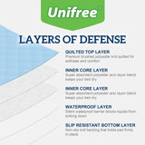 Unifree Premium Absorbent Bed Pads for Incontinence Underpads, Soft Thick, Washable, Non-Slip, Reusable Pee Pad for Adults or Children 34"x36" (4 Pack)