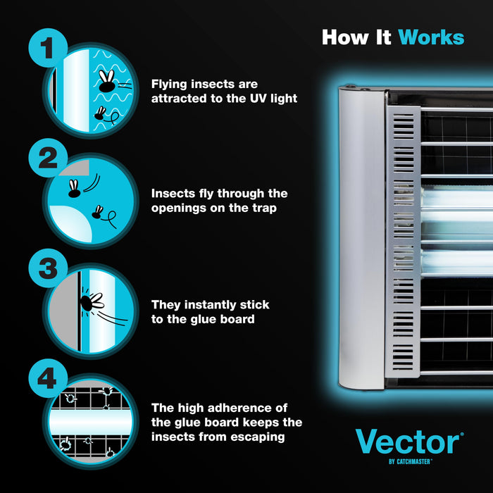 Catchmaster Vector Plasma Grilled Light Trap, UV Light Fly Traps, Gnat Traps for House Indoor, Shatterproof Bulbs, UV Lamp Insect Killer, Bug Light for Commercial Kitchen, Warehouse & Restaurants