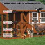 Redeo Solar Nocturnal Animal Repeller Predator Control Light Coyote Repellent Devices Waterproof Fox Raccoon Skunk Deer Deterrent with Red LED Lights for Garden Farm Chicken Coop