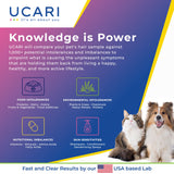 UCARI Pet Sensitivity & Intolerance Test Kit for Dogs & Cats: 1000+ Environmental & Pet Food Intolerance Screening | Noninvasive Home Testing | 48hr Results