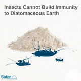 Safer Home SH51703 OMRI Listed Diatomaceous Earth - Ant, Roach, Bedbug, Flea, Silverfish, Earwig, & Crawling Insect Killer