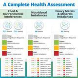 5Strands Pet Food & Environmental Intolerance Test for Dogs & Cats, Nutrition & Metals and Minerals Imbalances - at Home Sensitivity Testing, 481 Items, Results in 5 Days, All Ages and Breeds