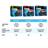 Fluval C4 Power Filter, Fish Tank Filter for Aquariums up to 70 Gal.