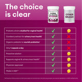 Physician's Choice Vaginal Probiotics for Women - Unique with Licorice Root - PH Balance, Odor Control, Yeast, Vaginal Microbiome & Feminine Health - 6B CFU - Organic Prebiotic, Cranberry - 30 CT