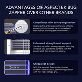 Aspectek 20W Electric Bug Zapper for Indoor use. Effective Against Mosquitoes and Flies. 2 Extra Replacement Bulbs Included. Lightweight Design, 2800V Powerful Grid, Easy Cleaning, Washable Tray.