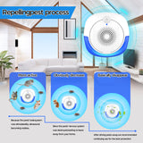 Ultrasonic Pest Repeller Indoor, 6 Pack Mouse Repellent, Mice Repellent Indoor, Rodent Repellent Ultrasonic Plug-in Insect Bug Bat Squirrel Rat for House Attic Garage Basement Apartment