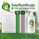 Bed Bug Killer Spray. Say Bye Bugs. Non-Toxic, Kills on Contact. New Formula. (3X 16oz)