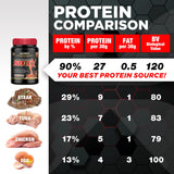 ALLMAX ISOFLEX Whey Protein Isolate, Chocolate - 2 lb - 27 Grams of Protein Per Scoop - Zero Fat & Sugar - 99% Lactose Free - Gluten Free & Soy Free - Approx. 30 Servings