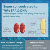 Super Concentrated rTG Omega 3 Wild Fish Oil 1000mg, Clean Label Free from Environmental Toxins, EPA DHA, 2:1 Ratio, Non-GMO, Astaxanthin 1mg, Lemon Flavor, 180 Capsules, Pure & Essential