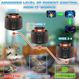 FINEFIX Mice Repellent Indoor 2024 UPGRADED Rodent Repellent Ultrasonic plug in Ultrasonic Mouse Repellent Ultrasonic plug in Bat Repellent Rat Repellent Ultrasonic Squirrel Repellent indoor Attic etc