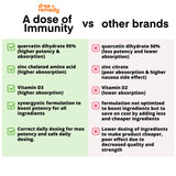 A Dose of Immunity Quercetin with Vitamin C and Zinc, Vitamin D, 500mg Quercetin Bromelain with Echinacea & B Vitamins, Lung Immune Support Supplement 7 in 1 Immunity Defense Booster (60 Count)