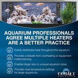 Cobalt Aquatics Neo-Therm Pro Aquarium Heater, Made in Poland, Fish Tank Heater for Freshwater or Saltwater Tanks, Turtle Tank Heater, Submersible, Auto Shutoff, Temperature Controller Thermostat 100W