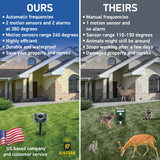 Latest 2024 Expanded Detection Range Solar Animal Repeller - Animal Repellent Outdoor with Automatic Frequencies, 2 Motion Sensors, 8 Stronger LED Lights, 2 Alarms at 360° and USB Cable