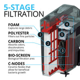 Fluval C3 Power Filter, Fish Tank Filter for Aquariums up to 50 Gal.