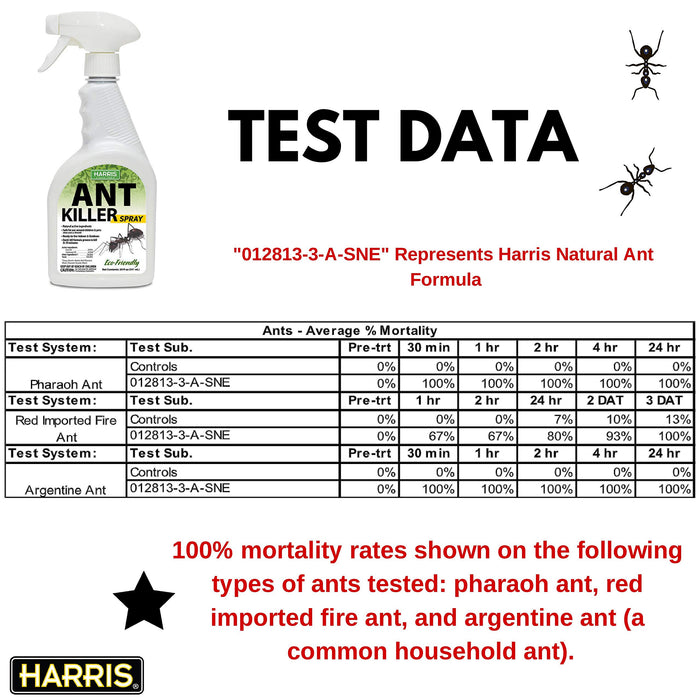 Harris Ant Killer Spray, 20 oz for Indoor and Outdoor Use